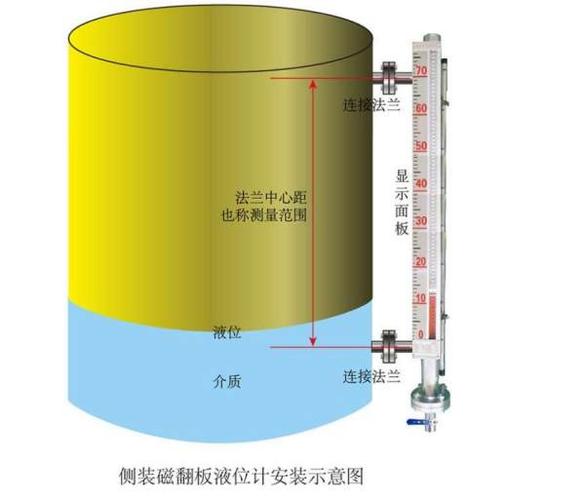磁翻板液位计 供电-江苏金湖黄河自动化仪表厂